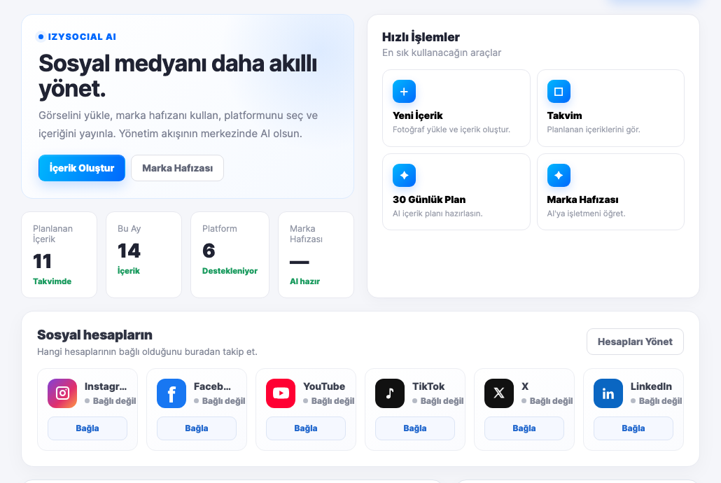 Kontrol paneli: yapay zekâ kartı, hızlı işlemler, dört özet kutusu ve altı platformun bağlantı durumu